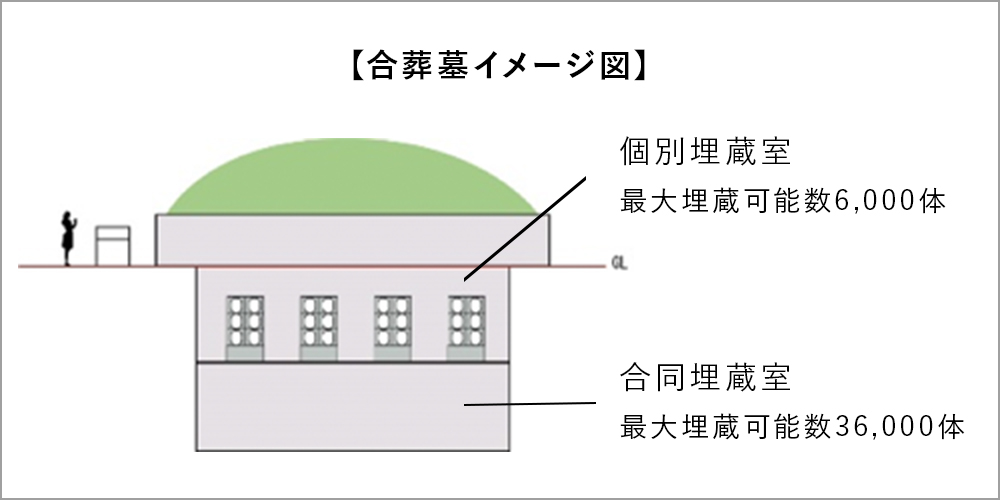 平尾霊園合葬式墓所について お知らせ 公式 福岡市立霊園 平尾霊園合葬式墓所について お知らせ 公式 福岡市立霊園